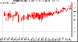 Milwaukee Weather Normalized Wind Direction (Last 24 Hours)