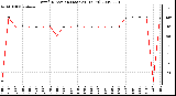 Milwaukee Weather Wind Direction (Last 24 Hours)