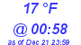 Milwaukee Weather Dewpoint High Low Today