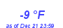 Milwaukee Weather Dewpoint High Low Month