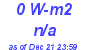 Milwaukee Weather Solar Radiation High Today