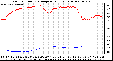 Milwaukee Weather Outdoor Humidity vs. Temperature Every 5 Minutes