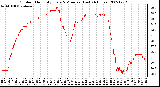 Milwaukee Weather Outdoor Humidity Every 5 Minutes (Last 24 Hours)