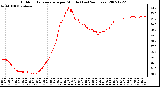 Milwaukee Weather Outdoor Temperature per Minute (Last 24 Hours)