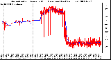 Milwaukee Weather Normalized and Average Wind Direction (Last 24 Hours)