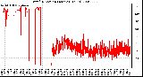 Milwaukee Weather Wind Direction (Last 24 Hours)