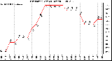 Milwaukee Weather Dew Point (Last 24 Hours)