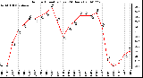 Milwaukee Weather Outdoor Humidity (Last 24 Hours)