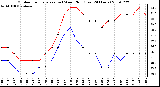 Milwaukee Weather Outdoor Temperature (vs) Wind Chill (Last 24 Hours)