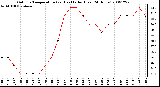 Milwaukee Weather Outdoor Temperature (vs) Heat Index (Last 24 Hours)