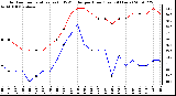 Milwaukee Weather Outdoor Temperature (vs) THSW Index per Hour (Last 24 Hours)