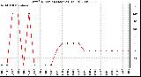 Milwaukee Weather Wind Direction (Last 24 Hours)