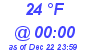 Milwaukee Weather Dewpoint High High Today