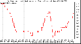 Milwaukee Weather Outdoor Temp (vs) Heat Index per Minute (Last 24 Hours)