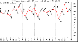 Milwaukee Weather 10 Minute Average Wind Speed (Last 4 Hours)