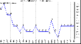 Milwaukee Weather Wind Chill (Last 24 Hours)