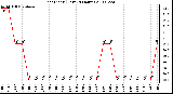 Milwaukee Weather Heat Index (Last 24 Hours)