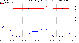 Milwaukee Weather Outdoor Temperature (vs) THSW Index per Hour (Last 24 Hours)