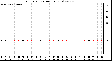 Milwaukee Weather Wind Direction (Last 24 Hours)