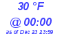 Milwaukee Weather Dewpoint High High Today