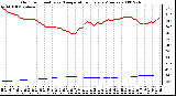 Milwaukee Weather Outdoor Humidity vs. Temperature Every 5 Minutes