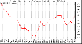 Milwaukee Weather Outdoor Humidity Every 5 Minutes (Last 24 Hours)