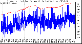 Milwaukee Weather Outdoor Temp (vs) Wind Chill per Minute (Last 24 Hours)