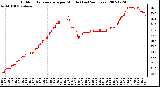 Milwaukee Weather Outdoor Temperature per Minute (Last 24 Hours)