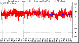 Milwaukee Weather Normalized and Average Wind Direction (Last 24 Hours)