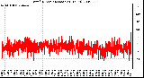 Milwaukee Weather Wind Direction (Last 24 Hours)