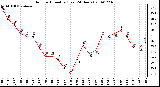 Milwaukee Weather Outdoor Humidity (Last 24 Hours)