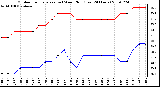 Milwaukee Weather Outdoor Temperature (vs) Wind Chill (Last 24 Hours)