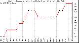 Milwaukee Weather Outdoor Temperature (vs) Heat Index (Last 24 Hours)