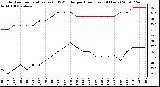 Milwaukee Weather Outdoor Temperature (vs) THSW Index per Hour (Last 24 Hours)