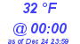 Milwaukee Weather Dewpoint High Low Today