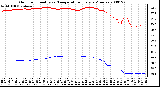 Milwaukee Weather Outdoor Humidity vs. Temperature Every 5 Minutes