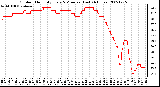 Milwaukee Weather Outdoor Humidity Every 5 Minutes (Last 24 Hours)