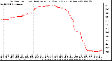 Milwaukee Weather Outdoor Temp (vs) Heat Index per Minute (Last 24 Hours)