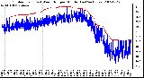 Milwaukee Weather Outdoor Temp (vs) Wind Chill per Minute (Last 24 Hours)