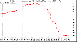 Milwaukee Weather Outdoor Temperature per Minute (Last 24 Hours)