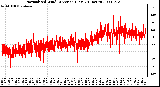 Milwaukee Weather Normalized Wind Direction (Last 24 Hours)