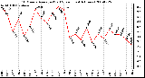 Milwaukee Weather 10 Minute Average Wind Speed (Last 4 Hours)