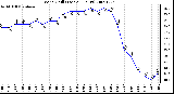 Milwaukee Weather Wind Chill (Last 24 Hours)