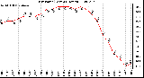 Milwaukee Weather Dew Point (Last 24 Hours)