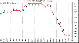 Milwaukee Weather Heat Index (Last 24 Hours)