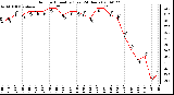 Milwaukee Weather Outdoor Humidity (Last 24 Hours)