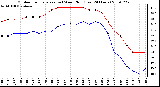 Milwaukee Weather Outdoor Temperature (vs) Wind Chill (Last 24 Hours)