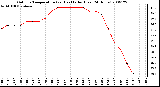 Milwaukee Weather Outdoor Temperature (vs) Heat Index (Last 24 Hours)