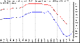 Milwaukee Weather Outdoor Temperature (vs) THSW Index per Hour (Last 24 Hours)