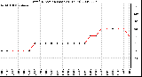 Milwaukee Weather Wind Direction (Last 24 Hours)